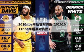 2010nba季后赛对阵图(20102011nba季后赛对阵图)